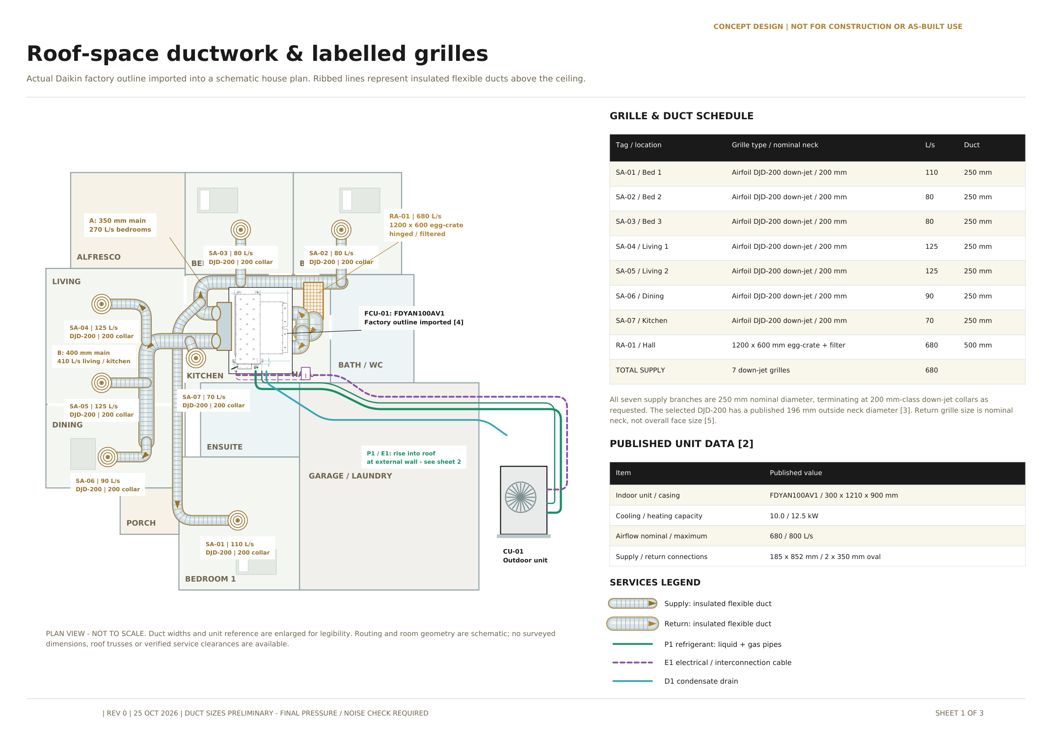 Example ductwork drawing with labelled equipment and services